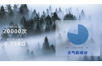 高压氧海底医学会UHMS研究表明：1.5